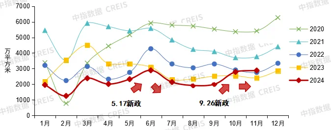 楼市拐点2024：市场先冷后热，重点城市库存已低于10个月