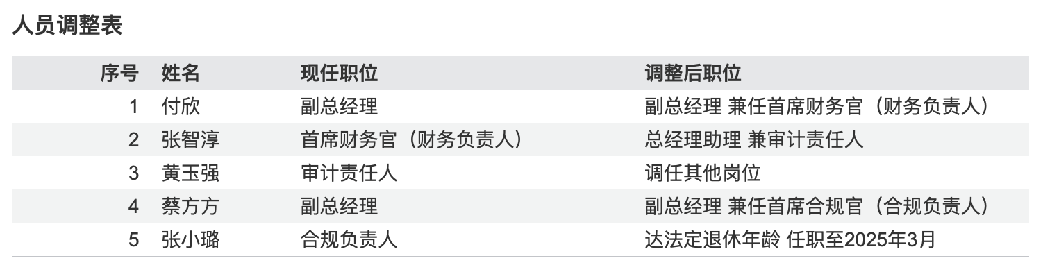 平安高管“大腾挪”：3人新增兼任 1人调任 1人退休