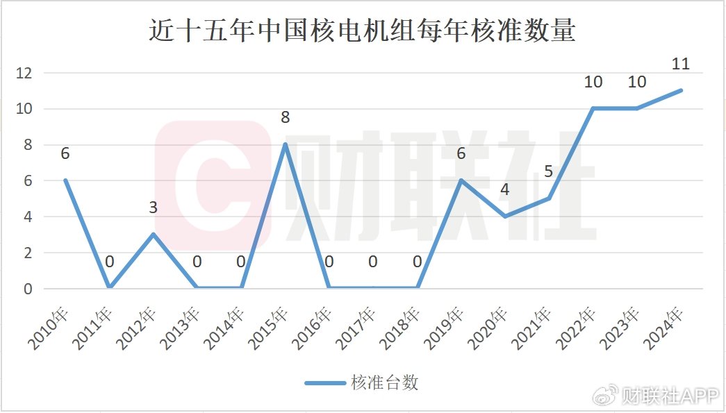 科技巨头押注核电SMR技术路线 国内核准提速 民营资本加速入场