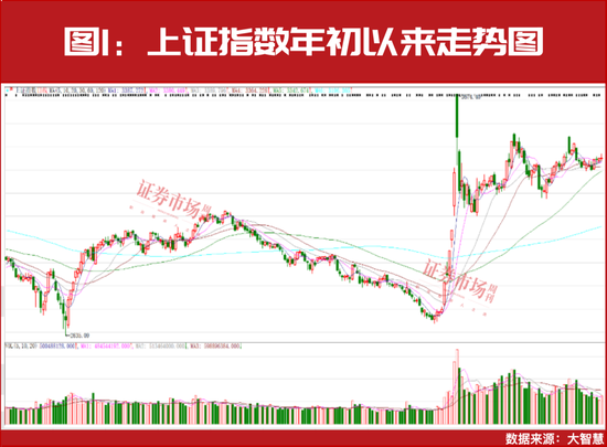 2025年A股将迎来真正大级别上涨行情的起点！