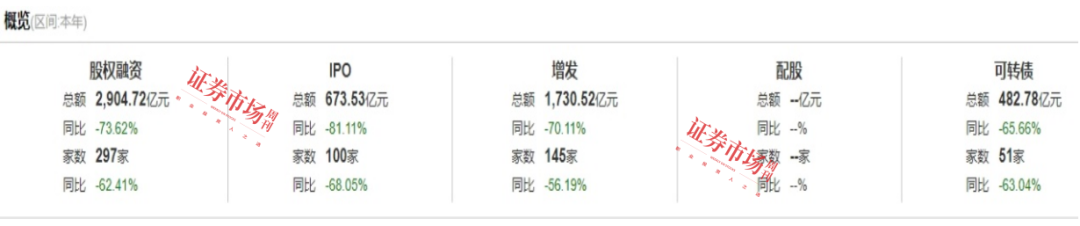 投行2024年IPO排名：“三中一华”格局松动，中信证券稳居龙头，华泰紧随其后，头部投行中金公司排名下滑