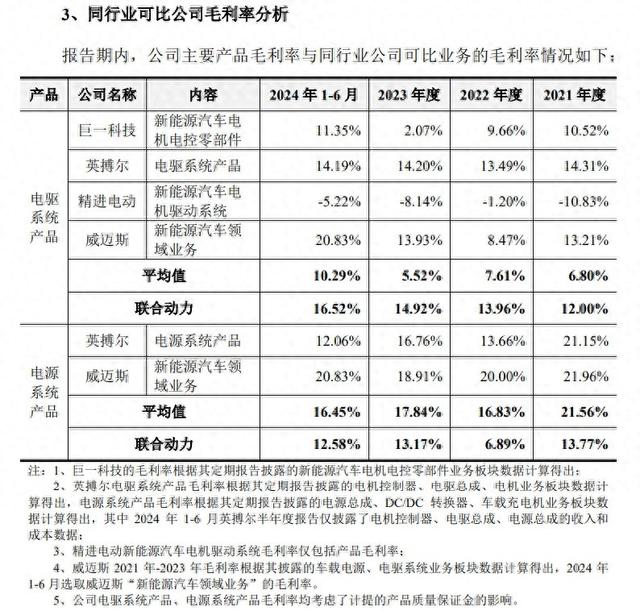 汇川技术拟拆分联合动力上市，投资者“拆骨”的忧虑何来？