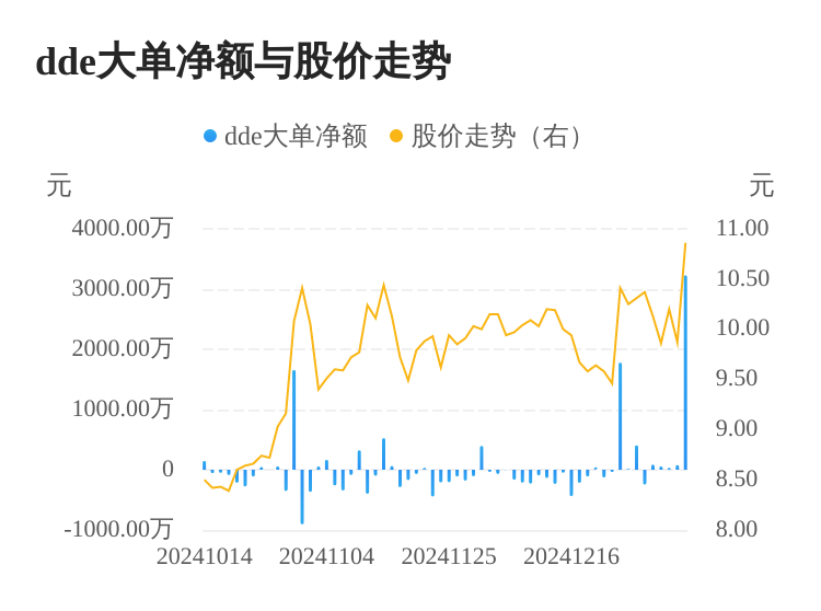 柘中股份主力资金持续净流入，3日共净流入3333.96万元