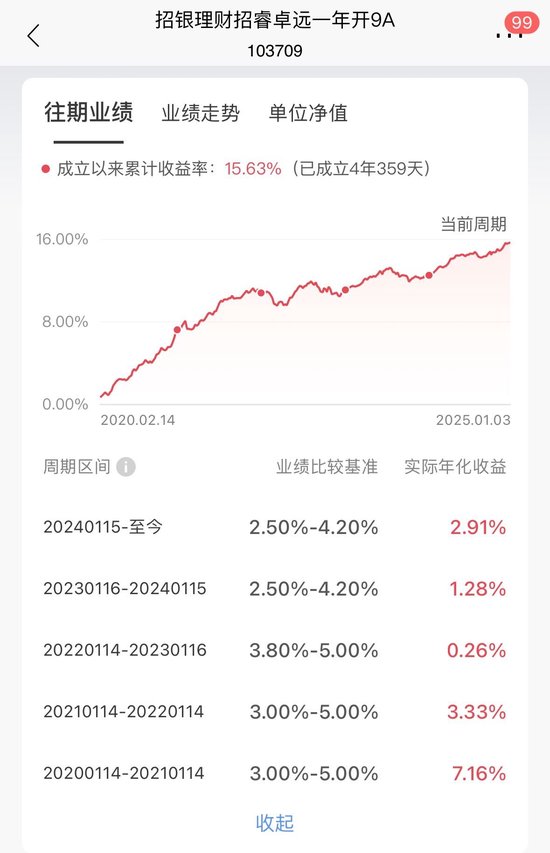 理财产品密集下调业绩比较基准！什么情况？