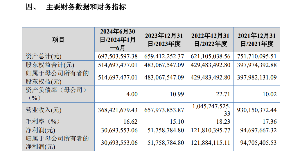 东盛金材IPO：第一大供应商处于破产重整阶段 报告期内3幅土地使用权存在瑕疵