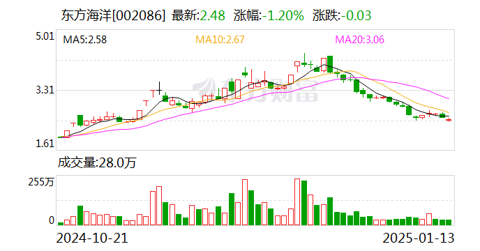 东方海洋：子公司取得医疗器械注册证