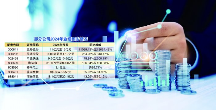 又见“绩优生” 多家上市公司预喜2024年业绩