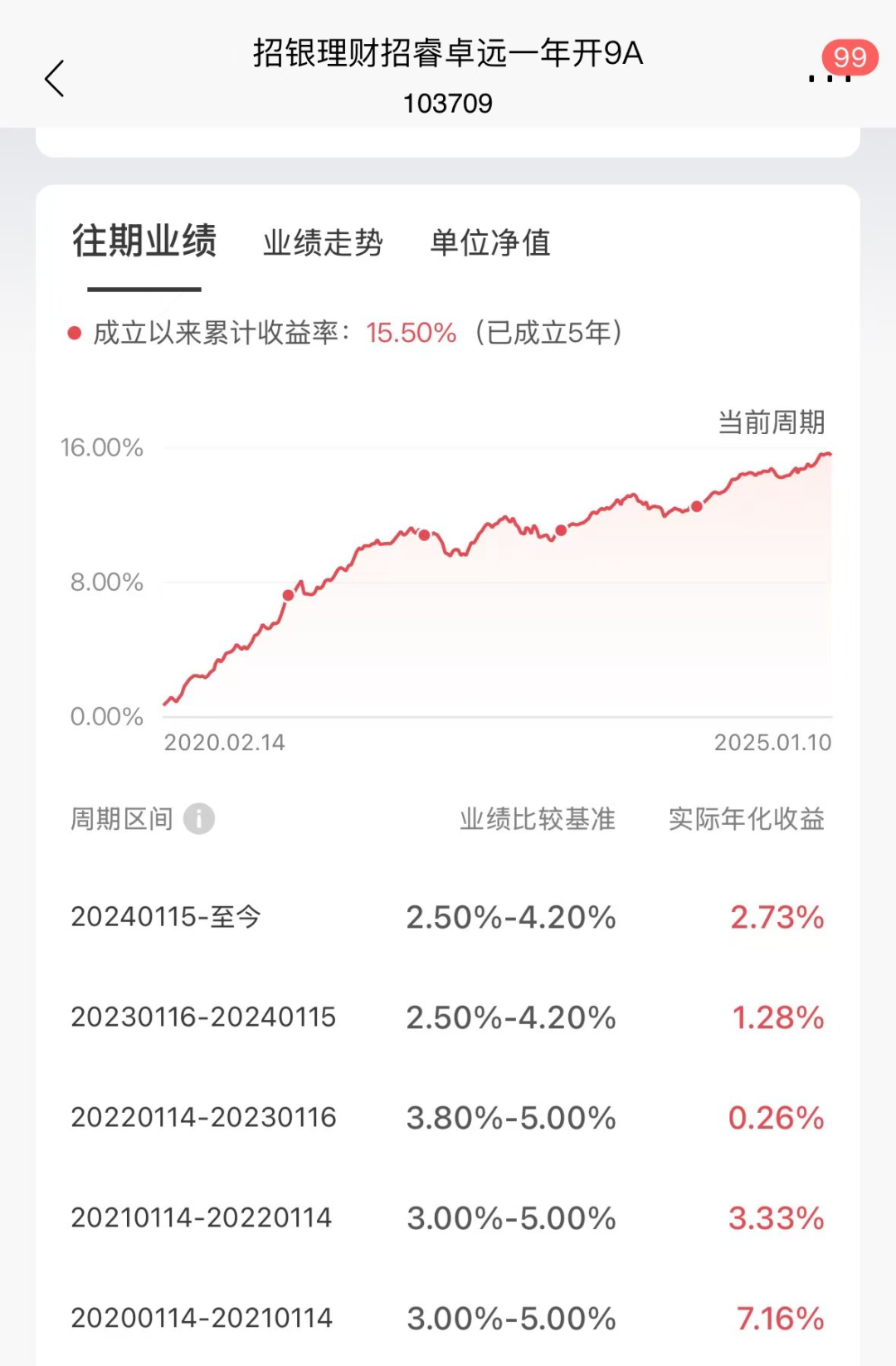 下调！多家理财公司行动