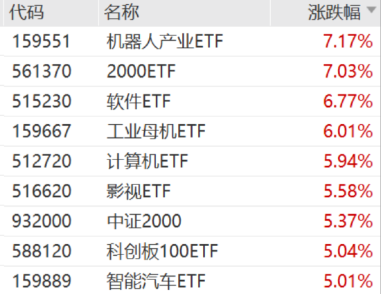 ETF日报：国产算力的AI产业链存在较大机遇，关注芯片ETF、软件ETF