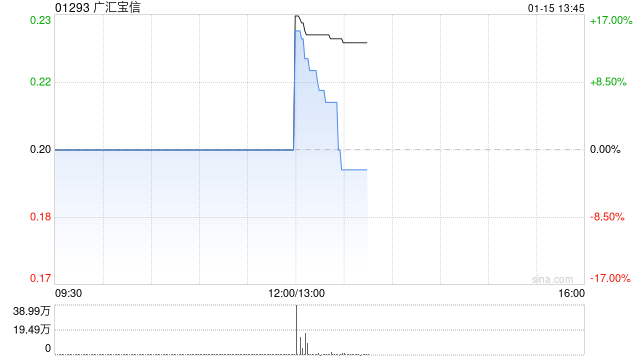 广汇宝信今日上午起停牌 待刊发内幕消息