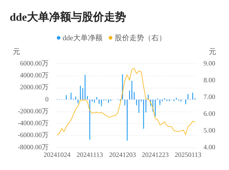 灵康药业主力资金持续净流入，3日共净流入1508.84万元