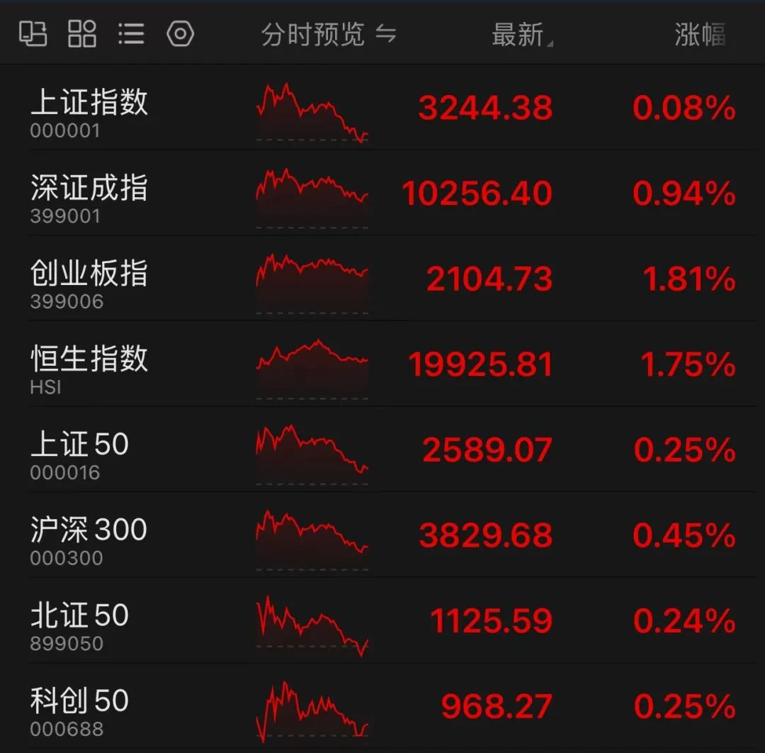 A股、港股全线飘红！券商最新研判