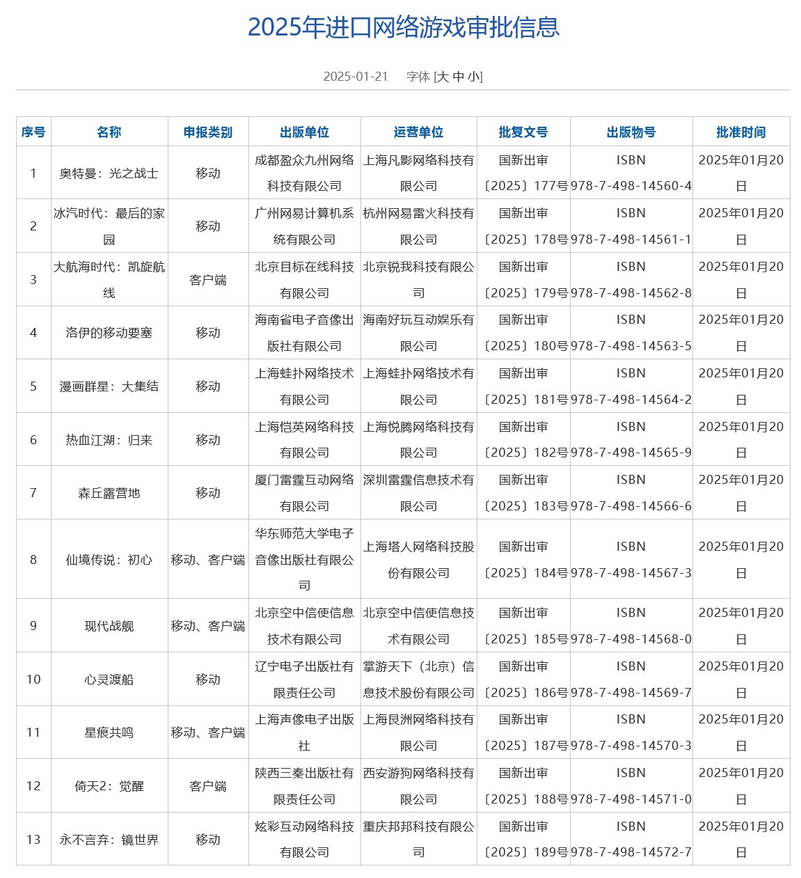 1月进口网络游戏版号下发 共13款游戏获批 恺英网络、网易在列