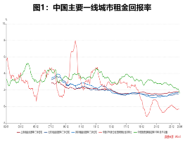 大咖研习社|国泰基金刘嵩扬：2025年信用债投资机遇与展望