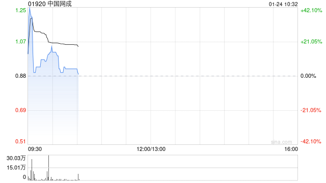 中国网成将于1月24日上午起复牌