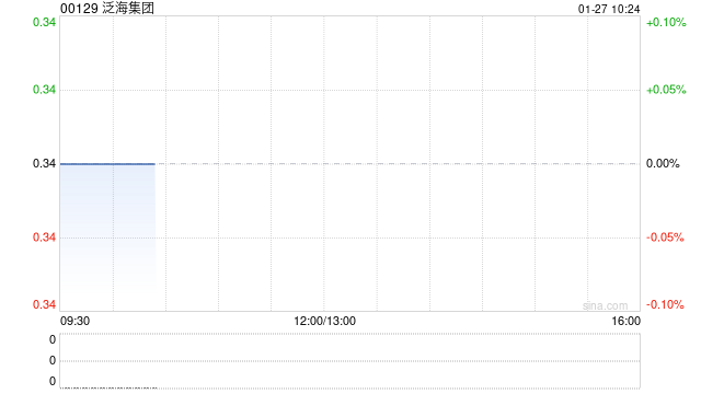 泛海集团1月27日上午9时正起恢复买卖