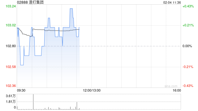 渣打集团1月31日注销164.66万股已购回股份