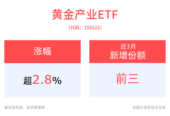 春节假期金价再创新高 2025年全球市场黄金投资热情仍将持续