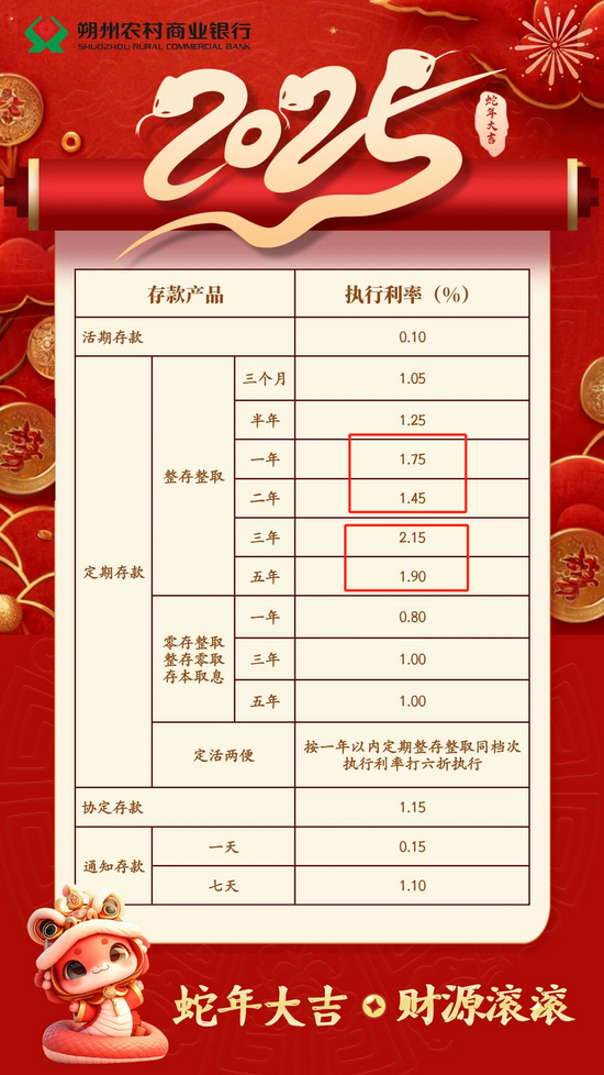 罕见！有银行1年期定存利率高于2年期30个基点，降息周期下存款利率长短“倒挂”何解？