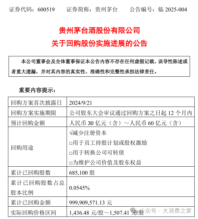 茅台大动作，出资10亿回购股份！市场反馈积极但二股东却悄悄减持