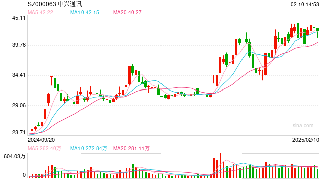 接入DeepSeek！华为、OPPO等国产手机品牌官宣跟进