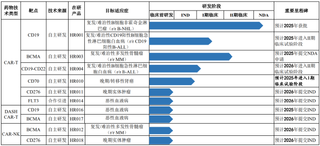 恒润达生IPO募资额超总资产7倍 无产品、资金紧张、商业前景渺茫 何以支撑百亿估值？