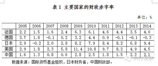 盛松成在9年前就提议大幅提升赤字率